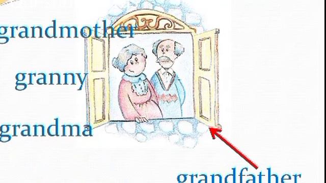Family. Семья по-английски