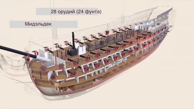 Как устроен линейный корабль Адмирала Нельсона "Виктория"? Что такое пуп-дек?