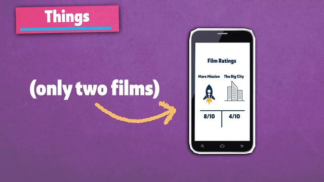 A1PLUS_U2_Question Words_Flipped_Classroom_video