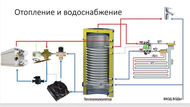 Майнинг: отопление и горячая вода в моём доме