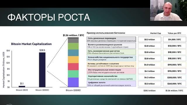 Фабрика криптоинвесторов 4 урок