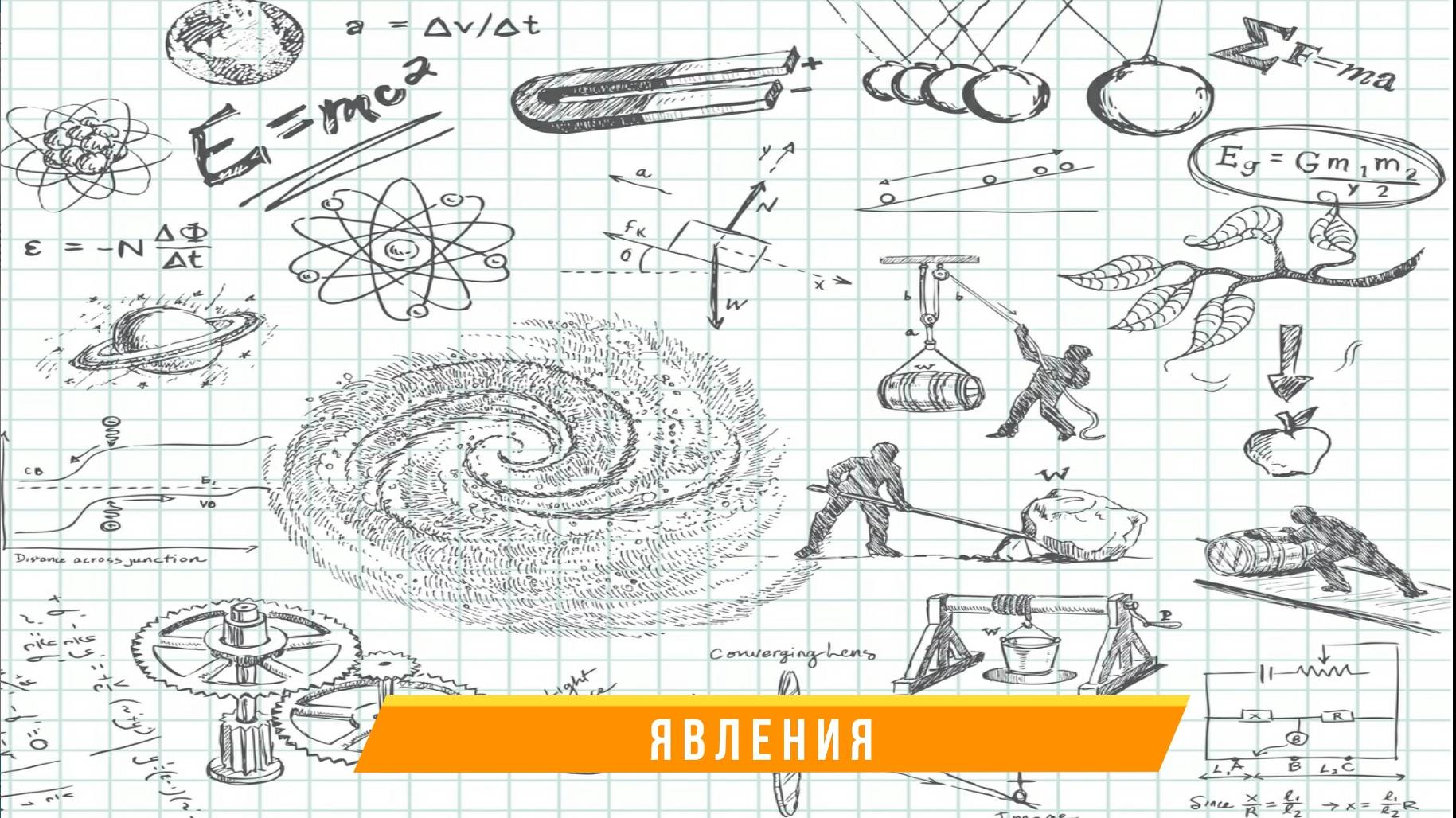 УРОК 2. Явления. ФИЗИКА 7 класс.