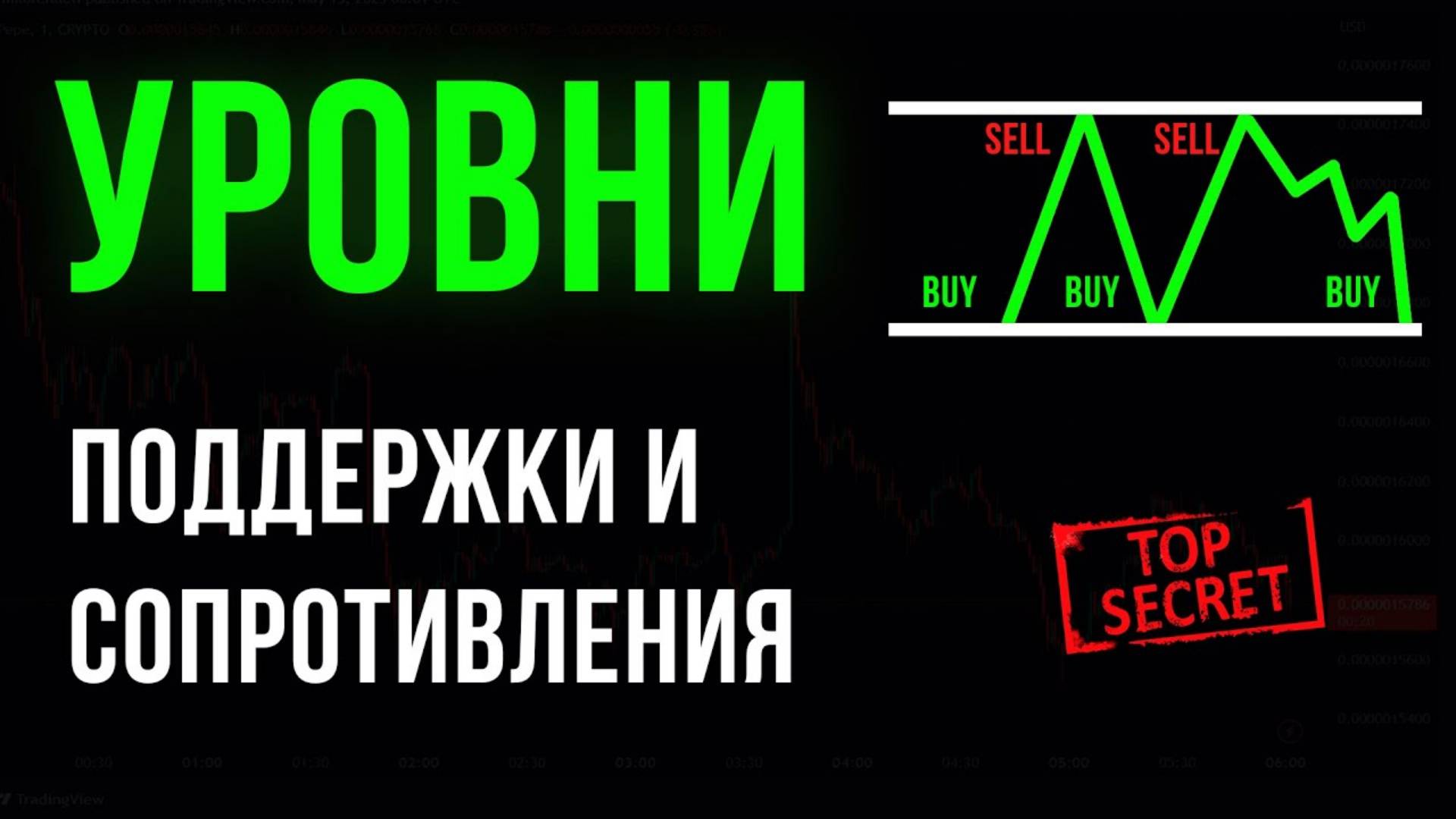 Как определять УРОВНИ ПОДДЕРЖКИ и СОПРОТИВЛЕНИЯ Обучение трейдингу