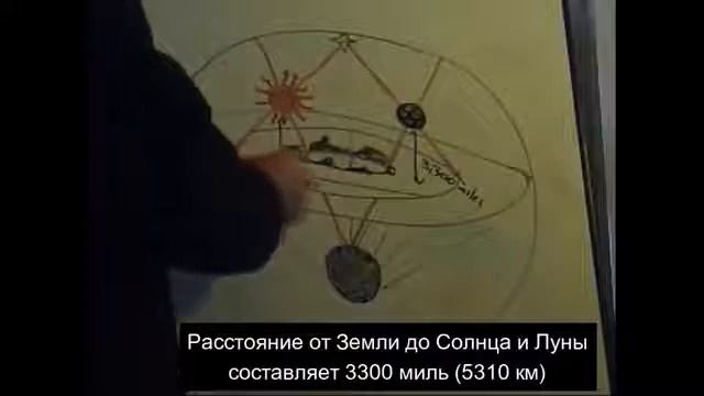 Франкмасон наглядно чертит схему строения Плоской Земли. 👆🧐👍