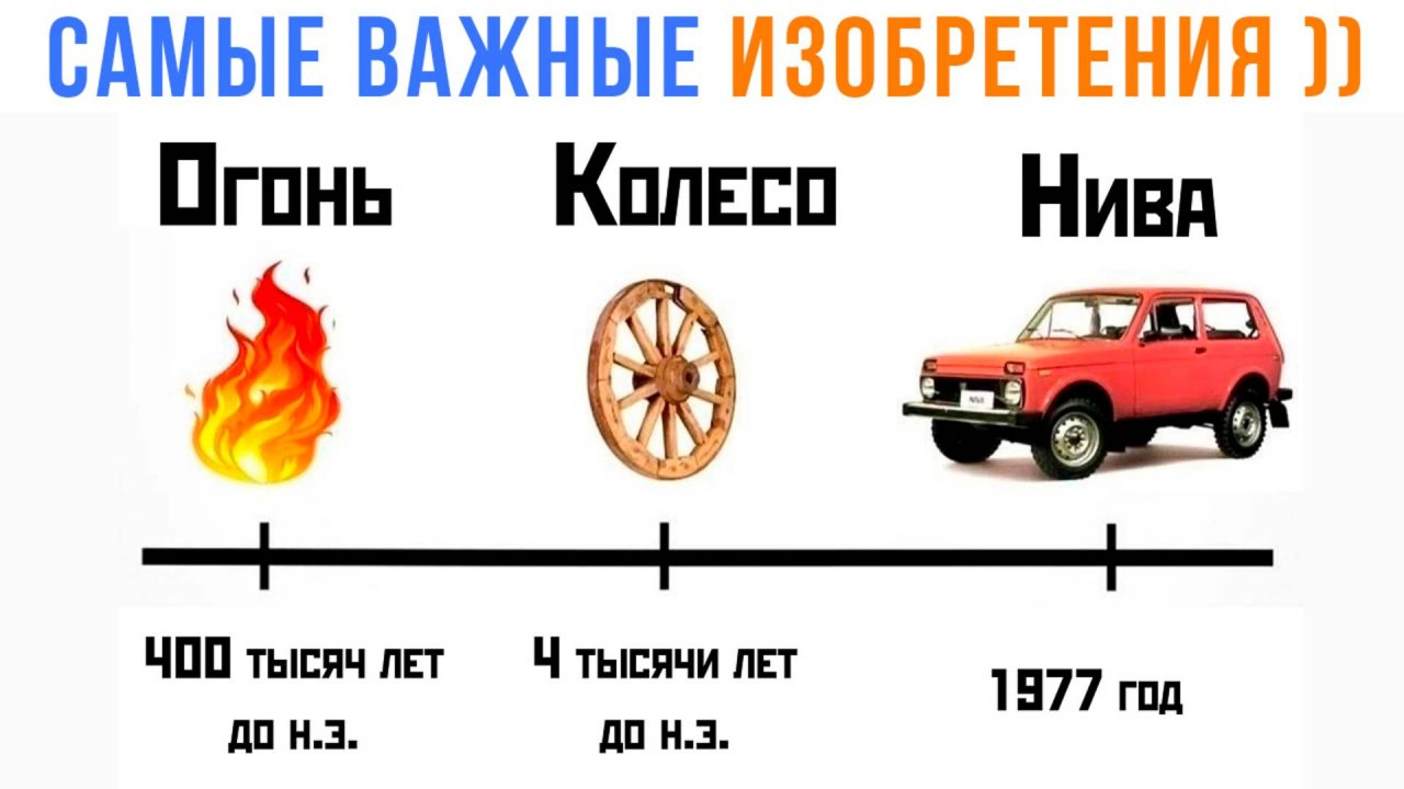 САМЫЕ ВАЖНЫЕ ИЗОБРЕТЕНИЯ В ИСТОРИИ ЧЕЛОВЕЧЕСТВА ))) | Приколы | Мемозг 1583