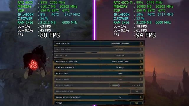 RTX 4070 vs RTX 4070 Ti - сравнение в 10 играх в 2К