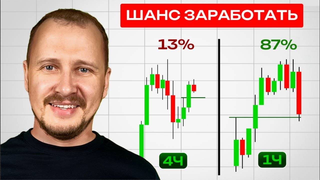 Самые ДЕНЕЖНЫЕ таймфреймы в трейдинге! какой подойдет ТЕБЕ