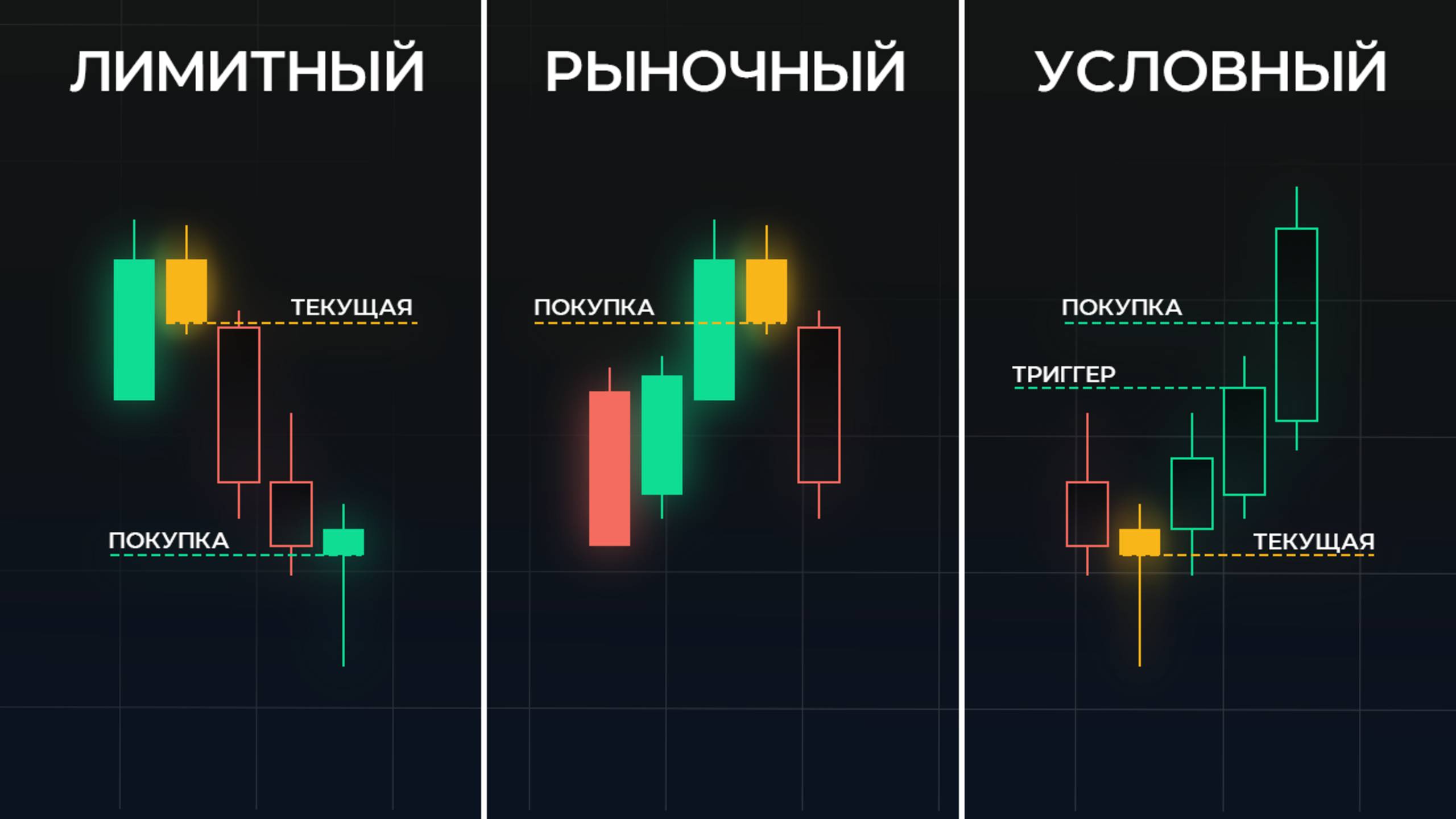 Ордера в Трейдинге Как Работают и Когда Применять! Как Ставить Стопы и Лимитки [трейдинг с нуля]