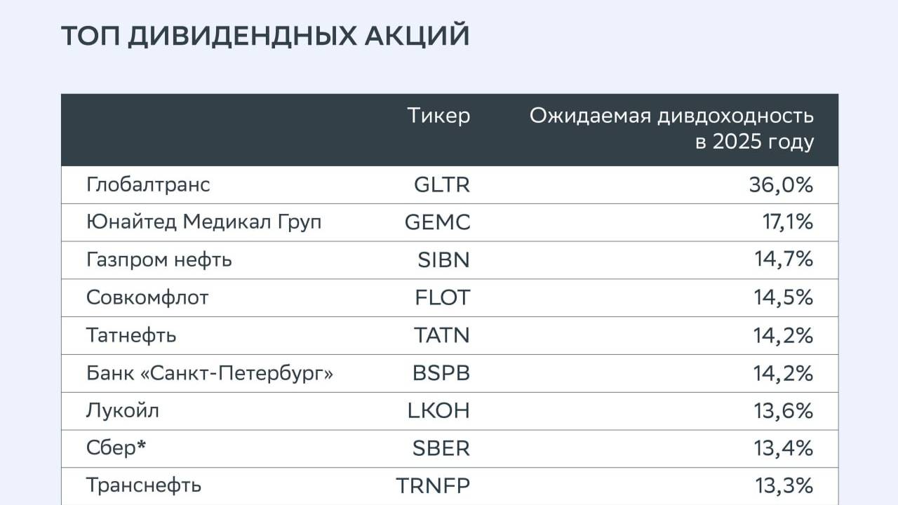Дивидендная доходность. Лукавые цифры.