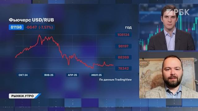 Нефтегаз, конкретные акции. ЛУКОЙЛ, Роснефть, Газпром. Сургутнефтегаз. Х5 станут голубыми фишками