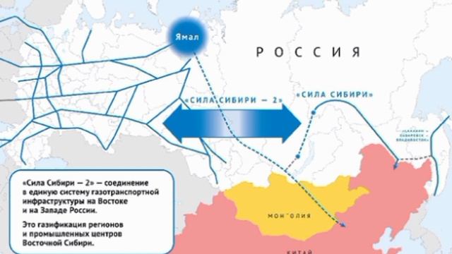 🇷🇺🇨🇳 Газовый альянс: Москва и Пекин подписали меморандум о «Силе Сибири-2»