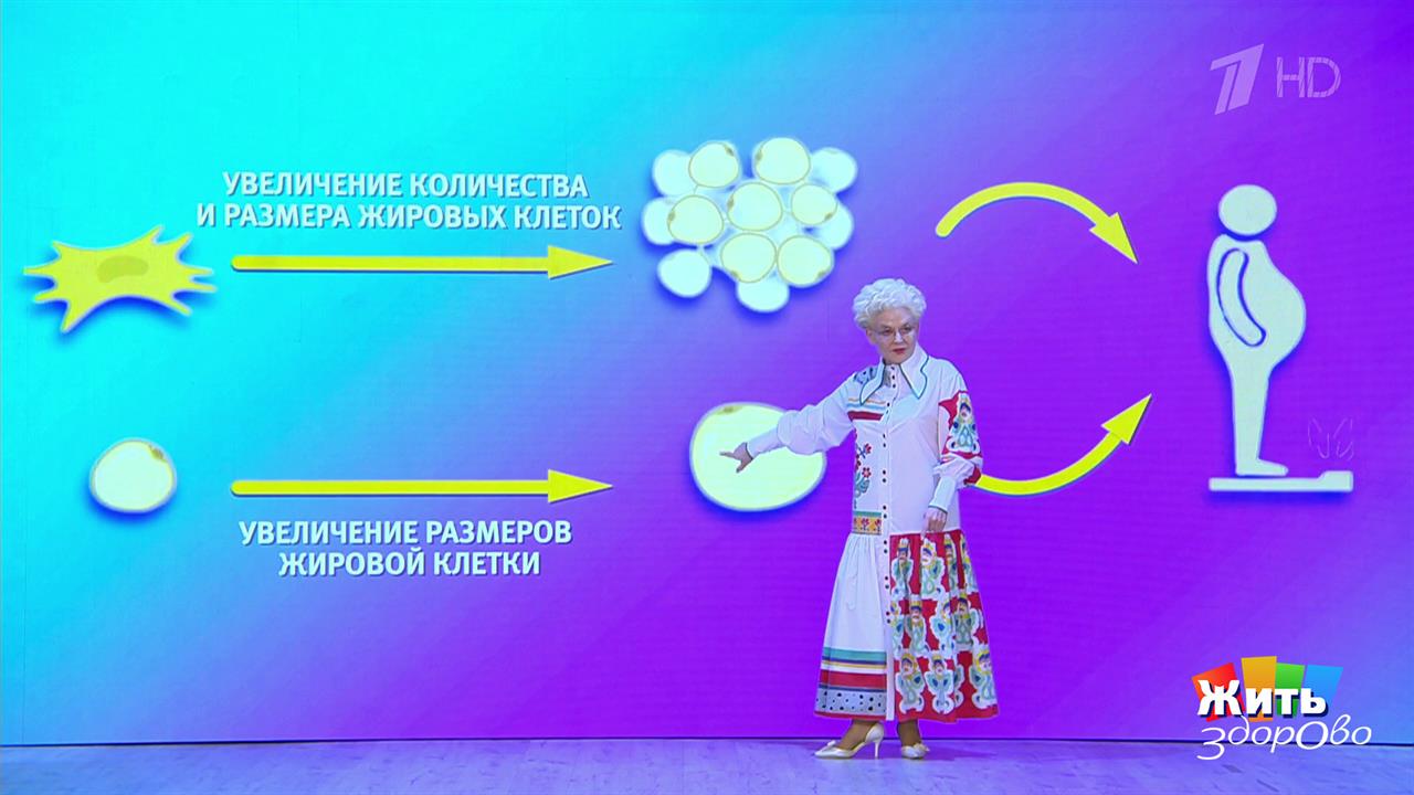 Эпидемия детского ожирения. Жить здорово! Фрагмент выпуска от 02.09.2025