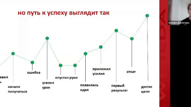 🔴 WHIEDA I БИЗНЕС-ШКОЛА ПО ПЛАНИРОВАНИЮ I NATIONAL DIRECTOR ЭЛЬВИРА ДАВЛЕТОВА