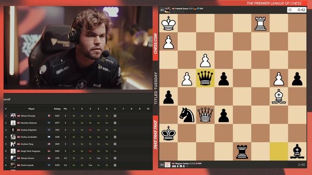 Magnus Carlsen Plays Titled Tuesday Sep 2nd, 2025
