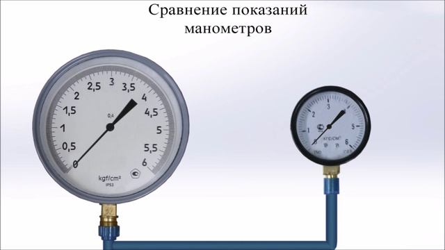 Как работает манометр и что означает его класс точности?