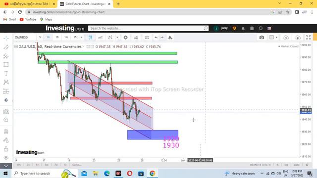 XAU/USD 29 to 02 // 06/// 2023