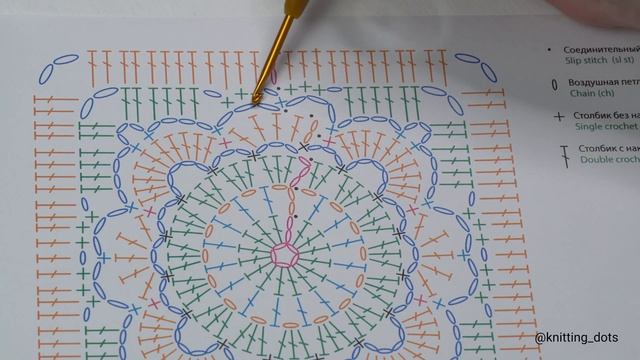 Бабушкин квадрат крючком. Попетельный мастер-класс