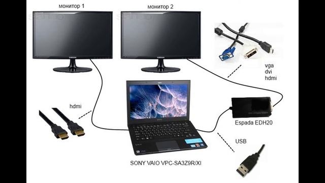 Подключить 2 ноутбука через hdmi