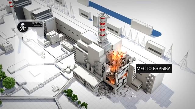 Чернобыльская катастрофа: как она происходила, и каковы ее последствия