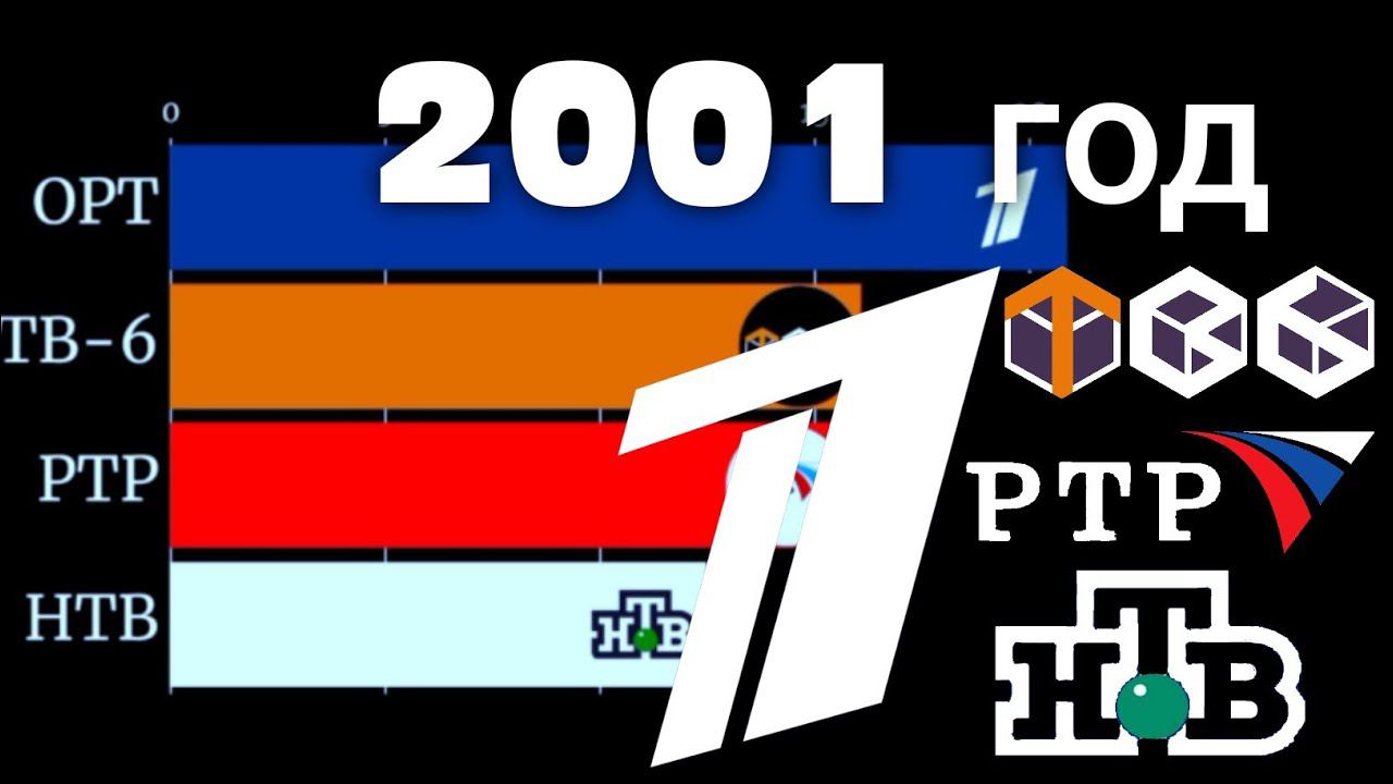 ОРТ vs РТР vs НТВ vs ТВ-6 - Гонка телеканалов по рейтингу. Март - ноябрь 2001 года