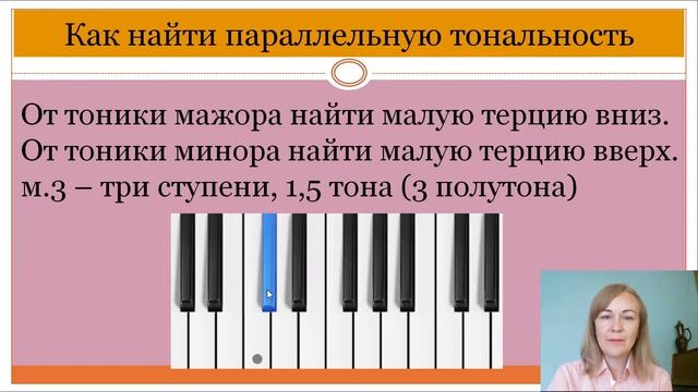 Параллельные тональности
