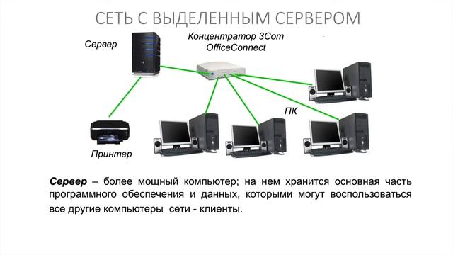 Информатика 9 класс. Локальные и глобальные компьютерные сети (УМК БОСОВА Л.Л., БОСОВА А.Ю.)
