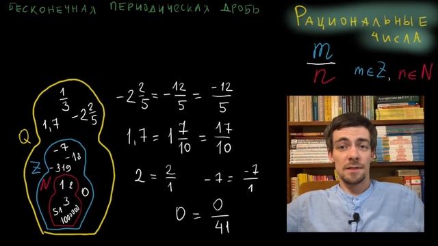 1 . Рациональные числа (Макарычев, 7 класс)