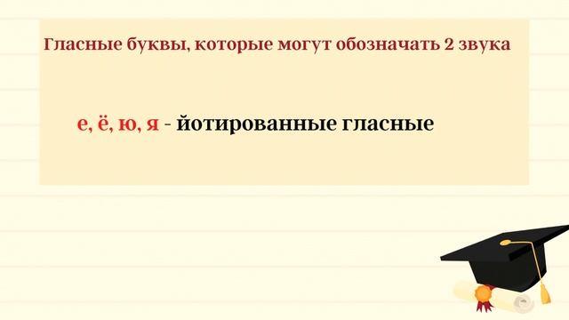 Фонетический разбор слова. Гласные звуки. Йотированные гласные