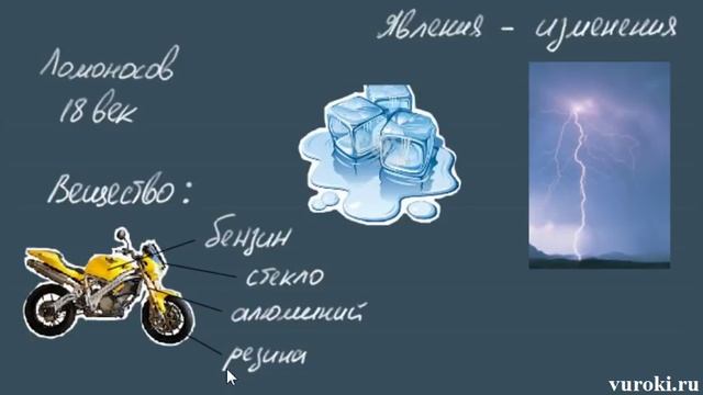 ВВЕДЕНИЕ В ФИЗИКУ 7 класс физика 1 урок
