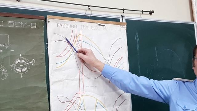 Схема и принцип работы магнето. Анохин В.Г.