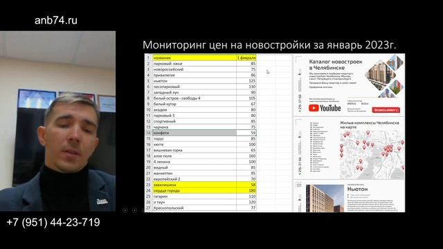 Цены на недвижимость за январь 2023 г. в Челябинске