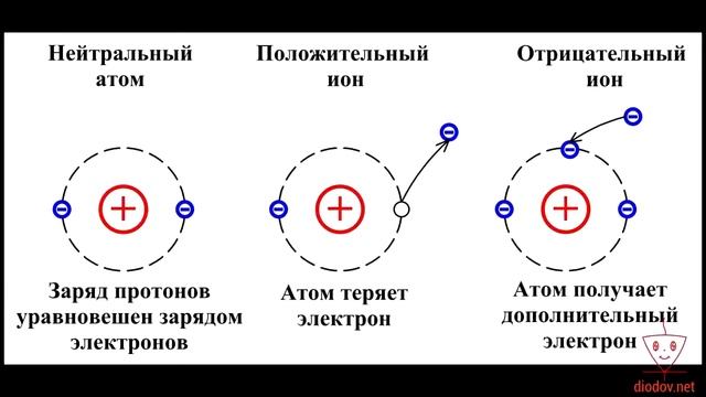 ? #2 Урок. Что такое Электрический ток. ПРОСТЫМИ СЛОВАМИ!