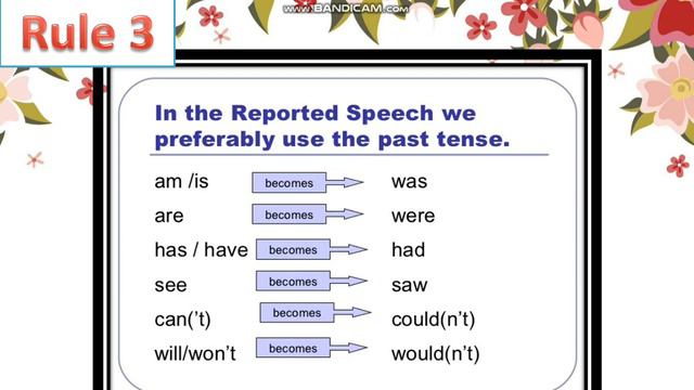Reported speech Class 9 to 11