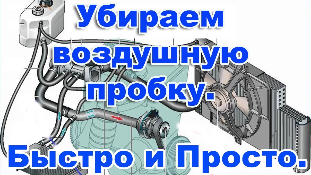 Система охлаждения ВАЗ. Как удалить воздух из системы охлаждения двигателя ВАЗ 2115.