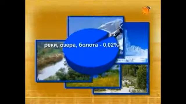 Гидросфера. Состав гидросферы.
