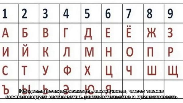 Цифры в нумерологии. Что значат цифры в нумерологии? Значение чисел в нумерологии