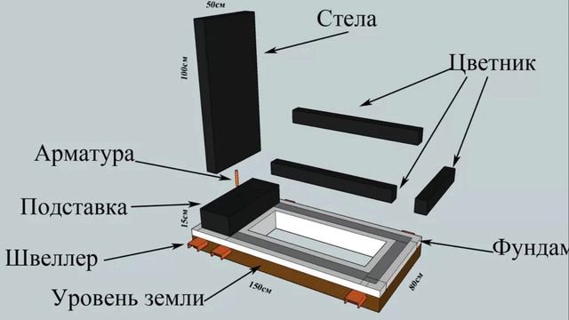 Как установить памятник. Обман и халтура ритуальных.